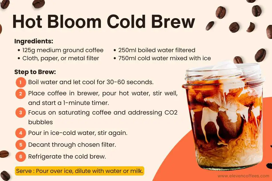 Hot bloom cold brew recipe