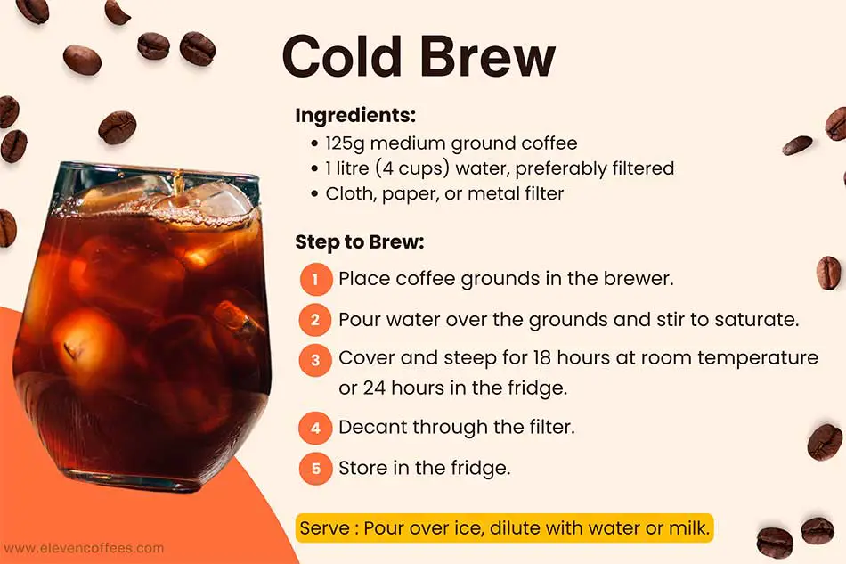 Quick and easy cold brew recipe