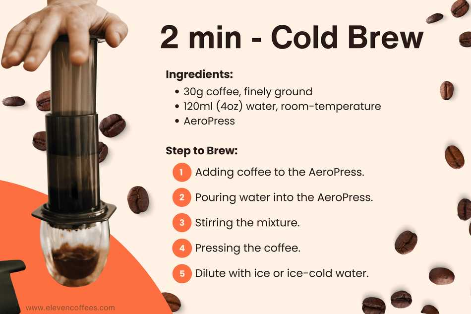 Two minute cold brew recipe