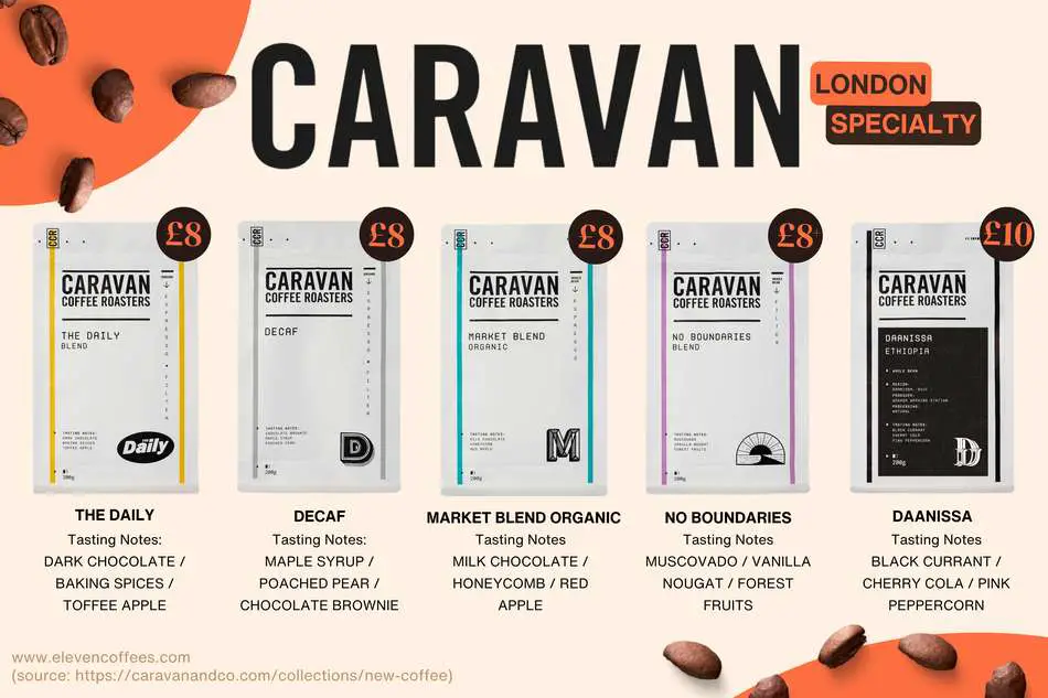 Caravan coffee roasters in London
