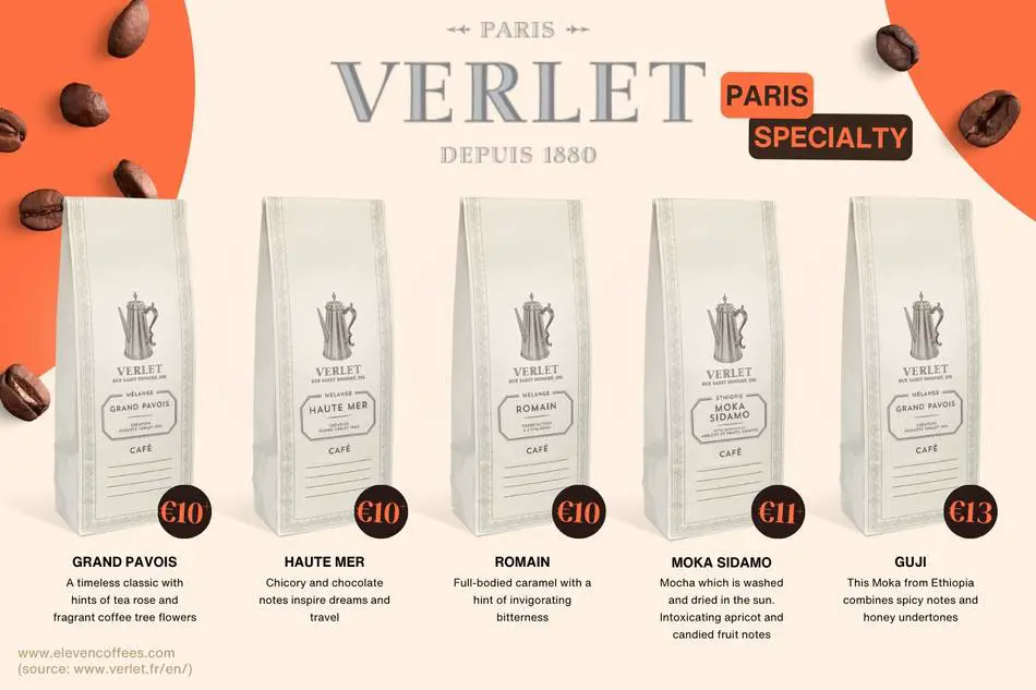 Café Verlet coffee roasters in Paris