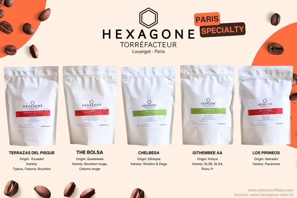 Hexagone Café coffee roaster in Paris