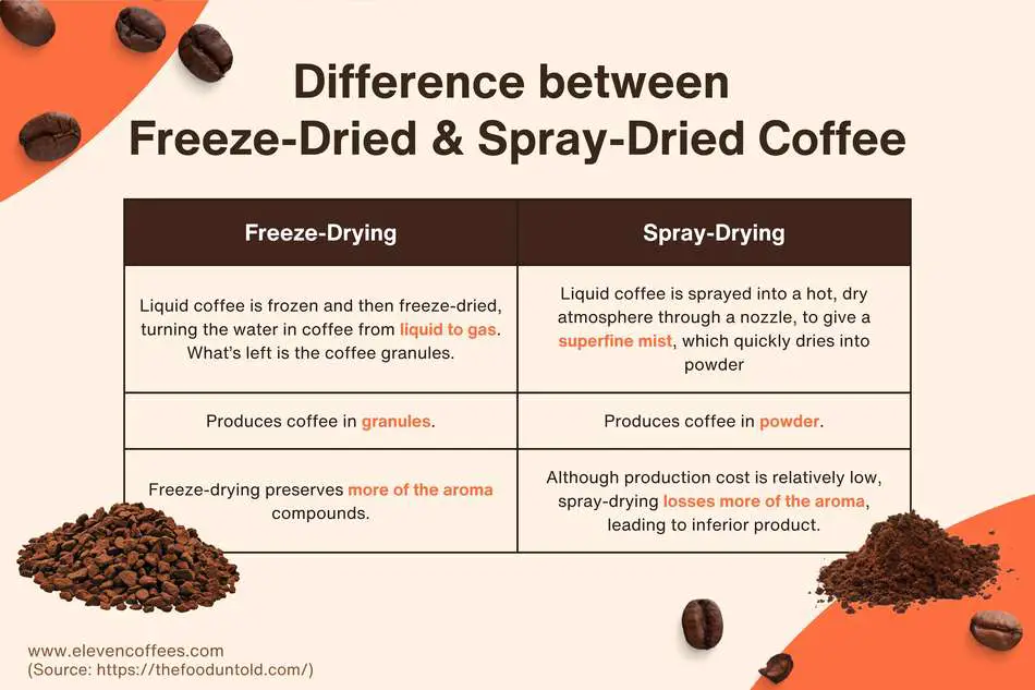 Spray-drying method