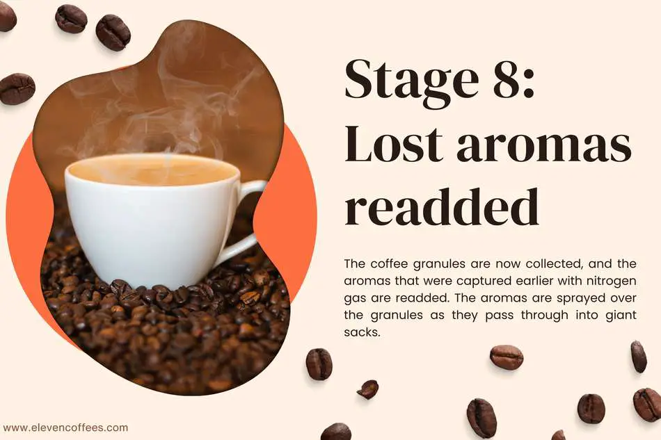 Stage eight: Lost aromas readded