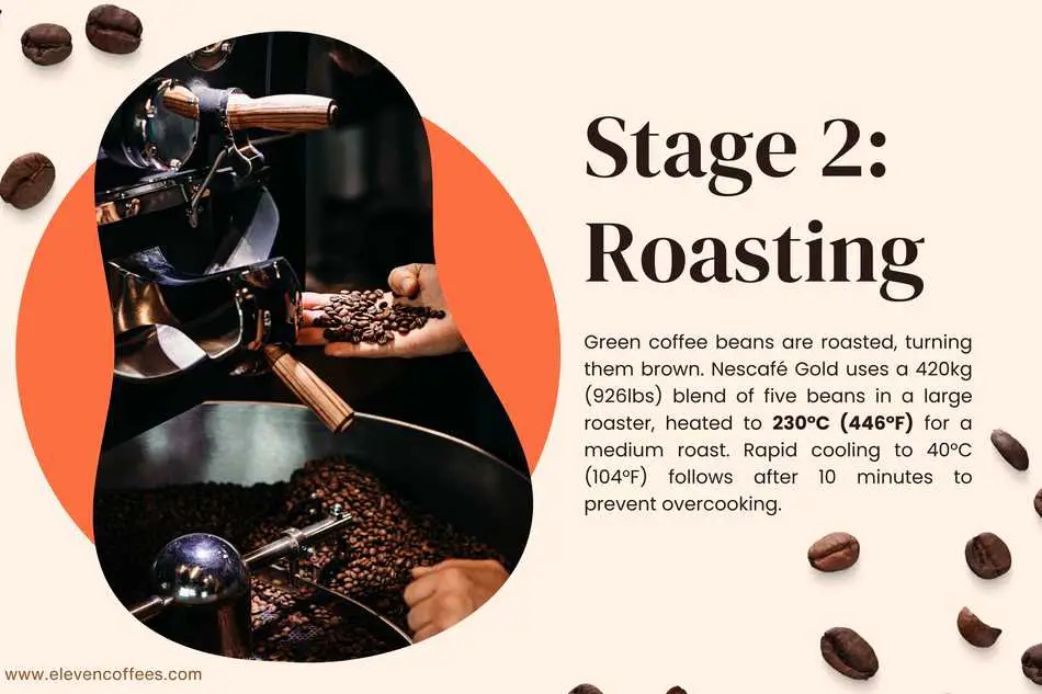 Stage two: Roasting