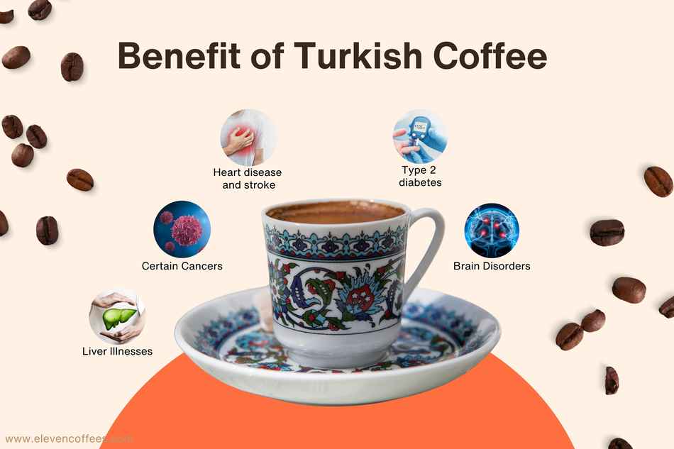 Benefits of Tirkish Coffee