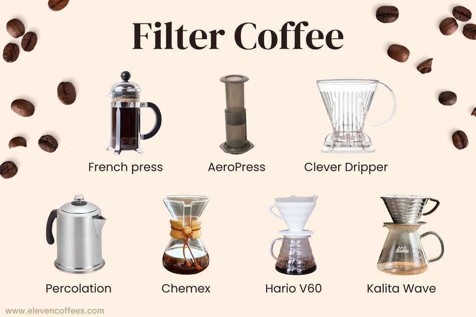 Filter Coffee Drinks