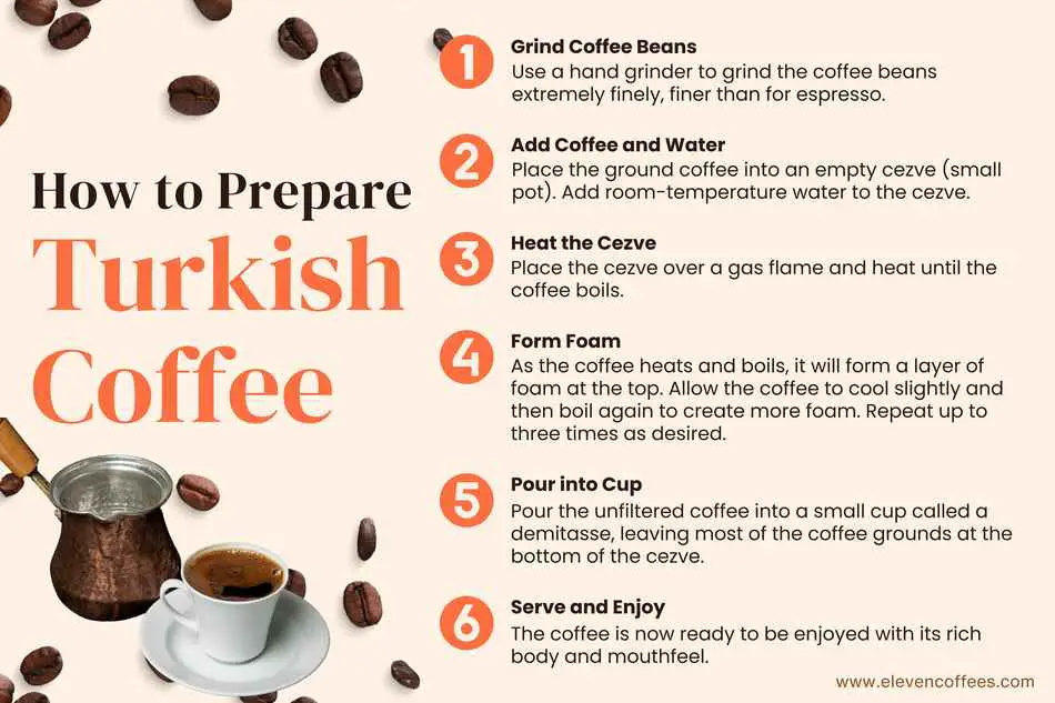 How is Turkish coffee prepared