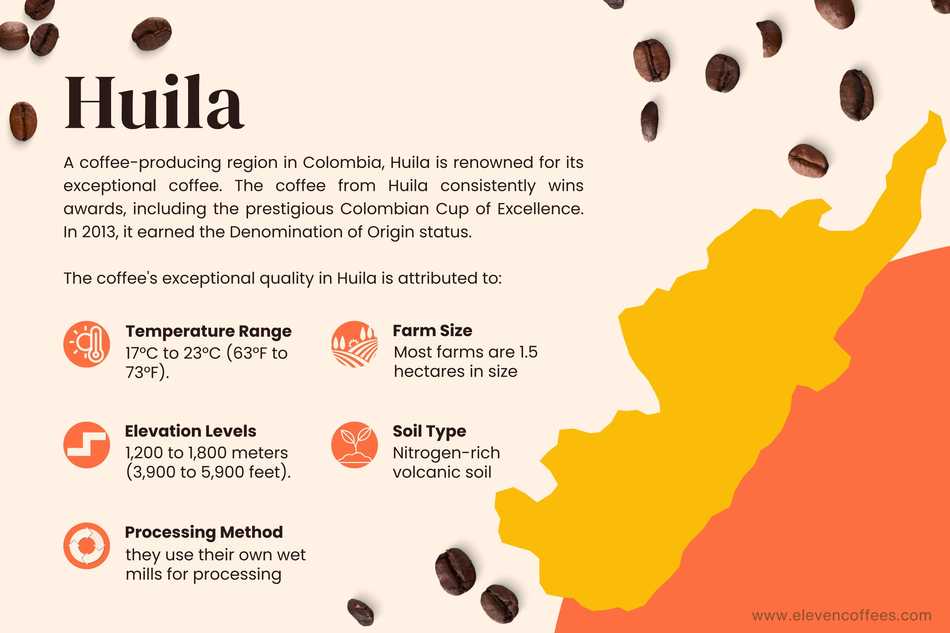 Explanation of Huila, a coffee-producing department in Colombia, known for its high-quality coffee and regular winner of the Colombian Cup of Excellence awards