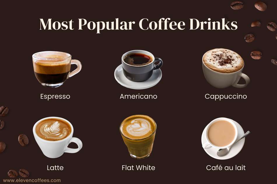 Most Popular Coffee Drinks