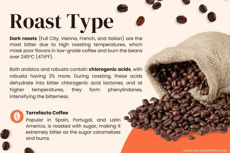 Roast type - Three factors that influence bitterness