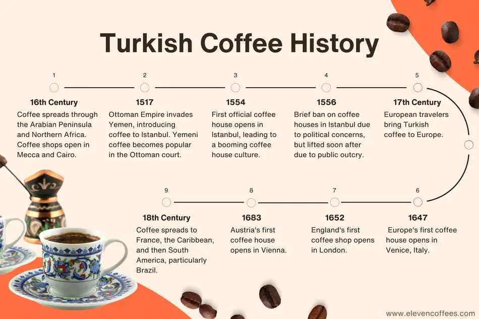 Turkish coffee history