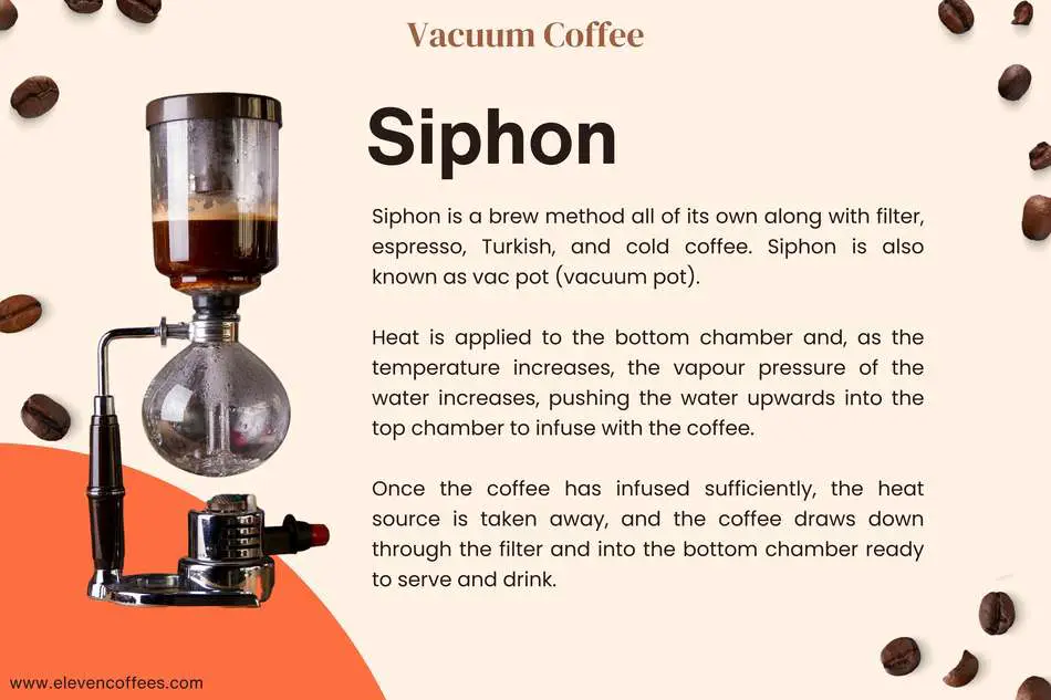 Vacuum Coffee Drinks