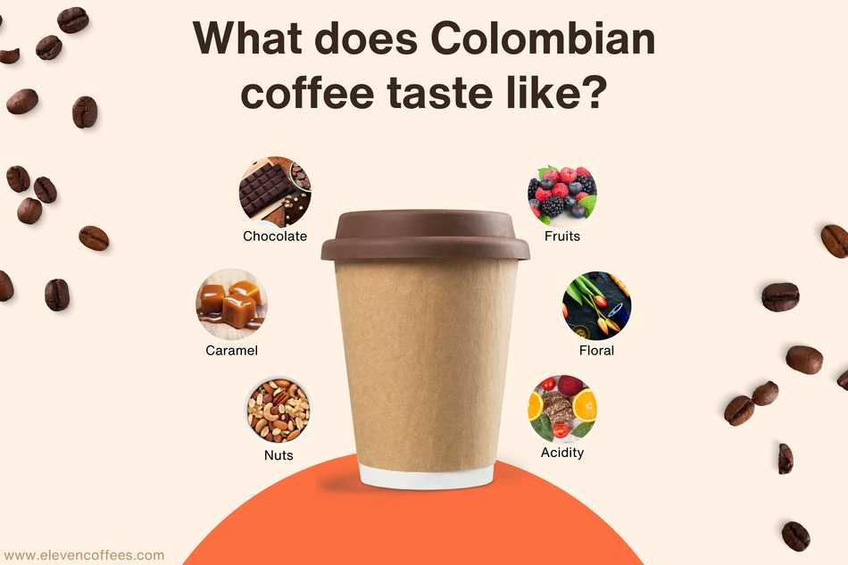 Description of Colombian coffee, known for being like chocolate, caramel, and nuts, accompanied by a vibrant acidity. 