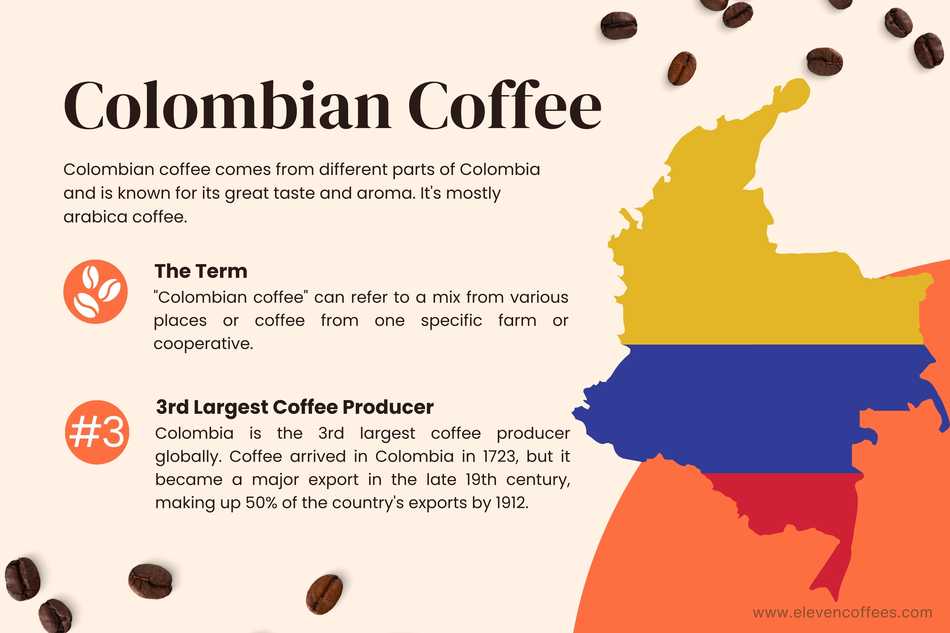 Overview of Colombian coffee, highlighting that it is not a specific variety but coffee grown in various departments of Colombia, primarily from the arabica variety. 