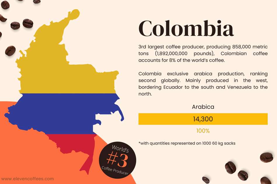 Colombia