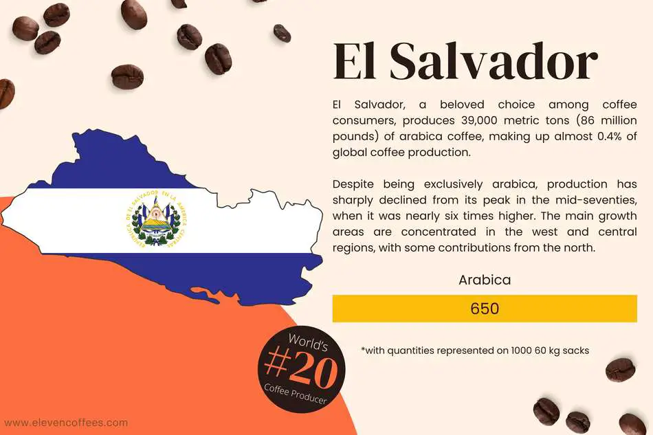 El Salvador