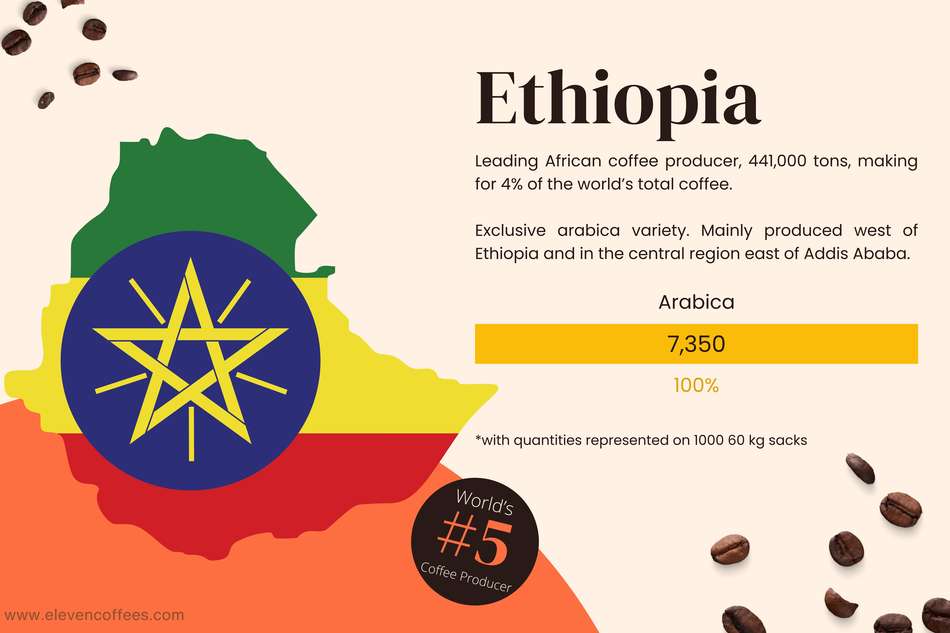 Ethiopia