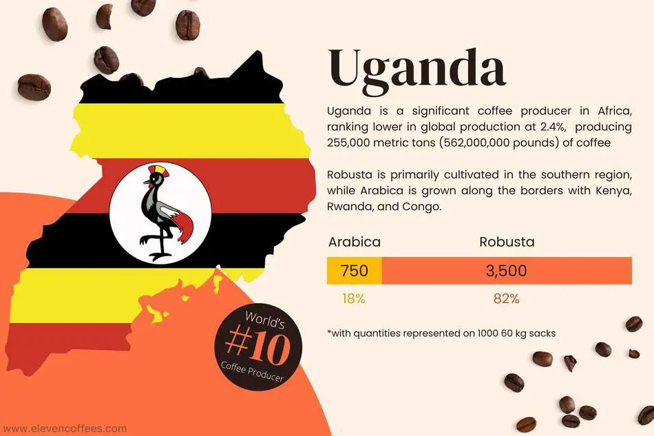 Uganda