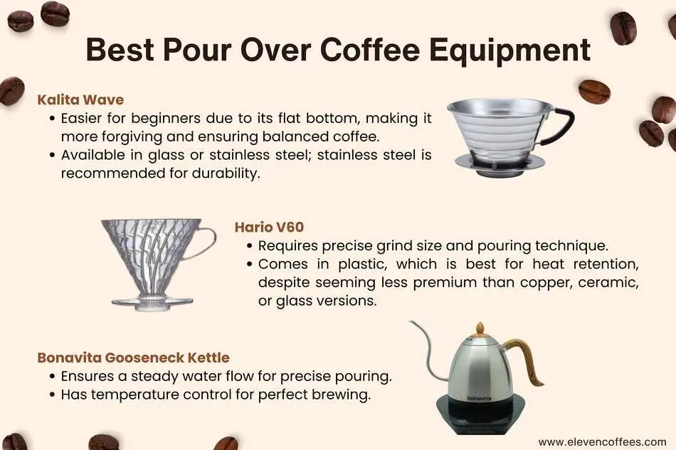 Best pour over coffee making equipment
