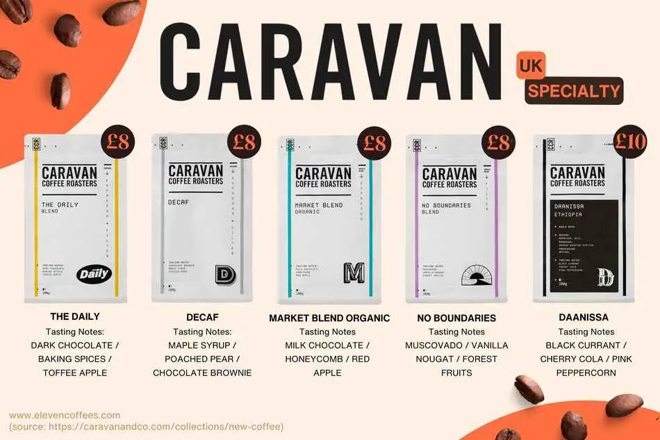 Caravan