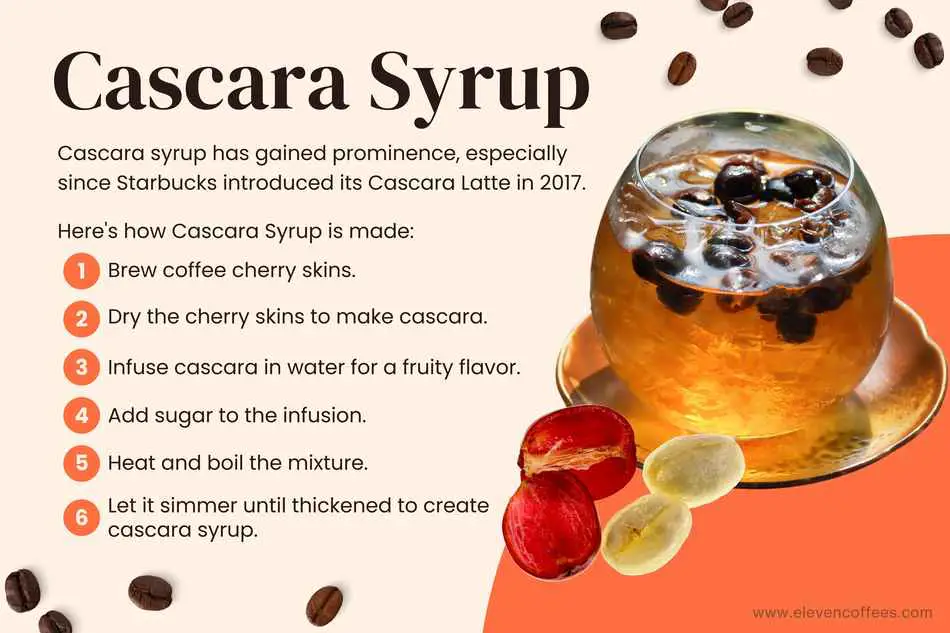 Explanation of cascara syrup: a sweet syrup made from the dried skins of coffee cherries, a by-product of coffee processing. To make it, brew cascara, then combine with sugar and heat to create a glossy syrup.