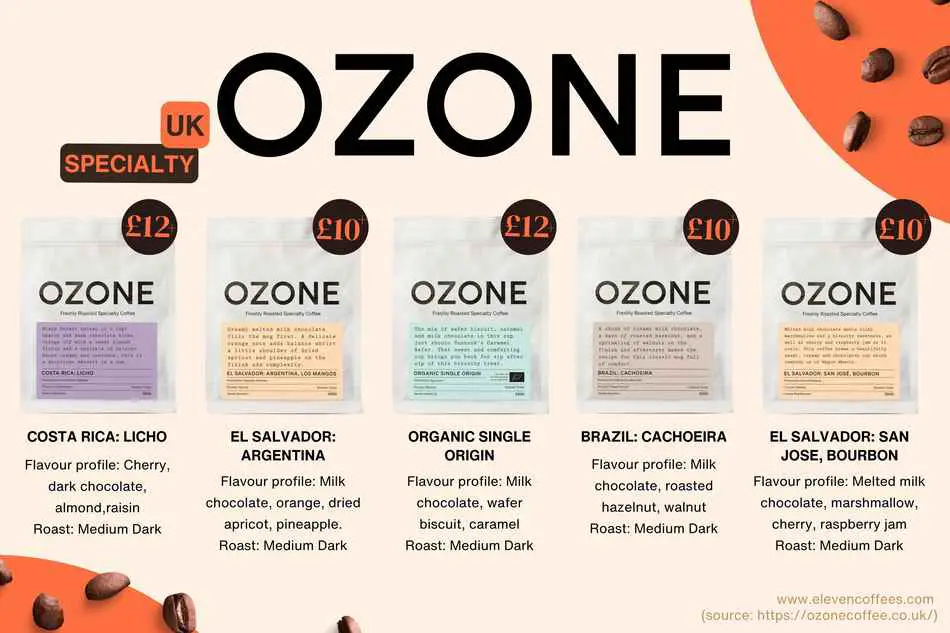 Ozone Coffee