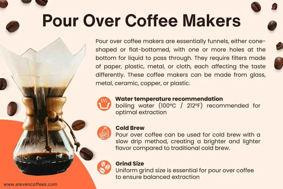 Pour-over coffee makers