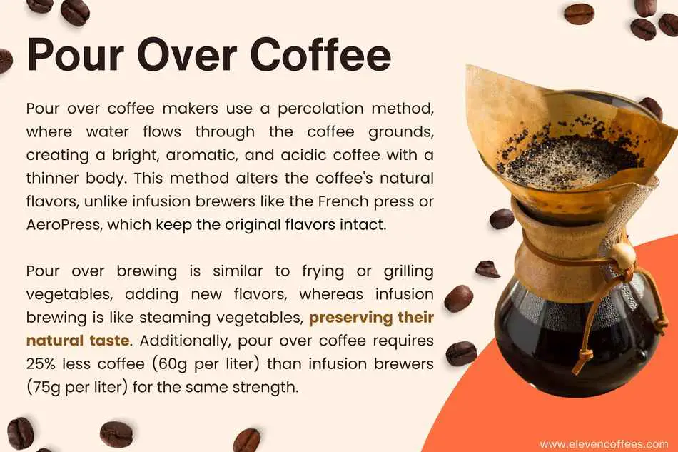 Pour over coffee
