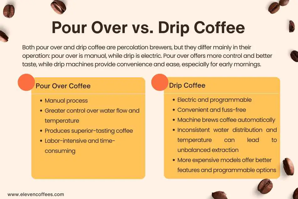 What is the difference between pour over and drip coffee