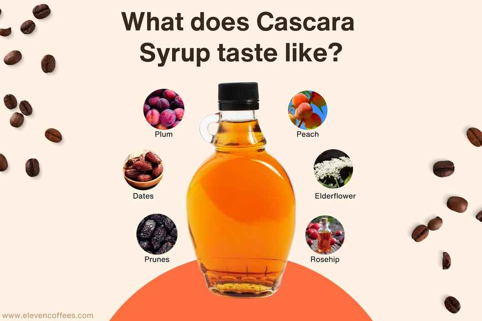 Description of cascara syrup flavor: features notes of plum, peach, dates, prunes, rosehip, and elderflower, offering a sweet and fruity profile.