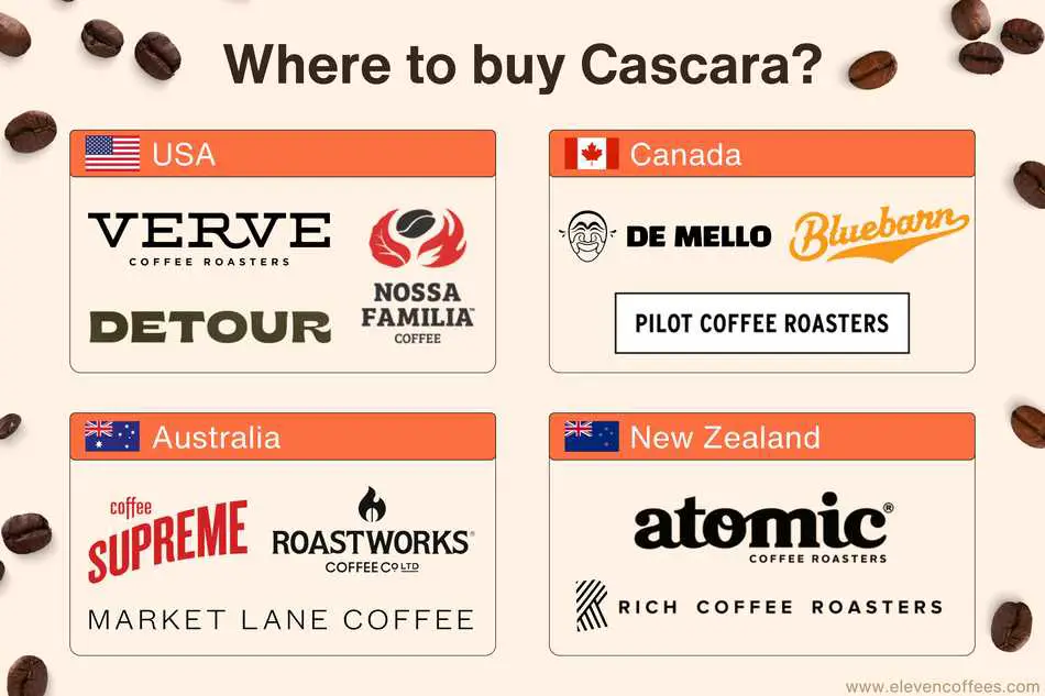 List of online coffee roasters selling cascara in the US, Canada, Australia, and New Zealand; unavailable in the UK and Europe due to regulation issues.