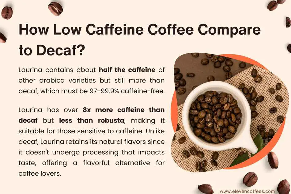 How does low caffeine coffee compare to decaf