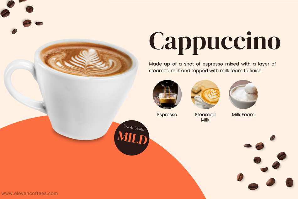 Cappuccino has a mild sweet coffee level, made with espresso, steamed milk, and topped with milk foam