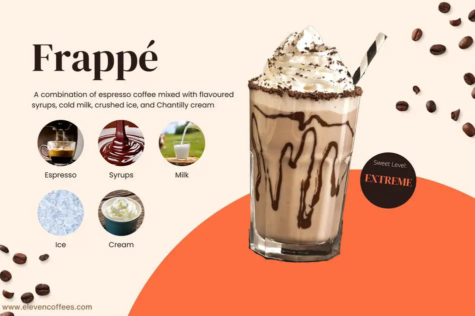 Frappé is the sweetest coffees drink with a combination of espresso with flavoured syrups, cold milk, crushed ice, and Chantilly cream