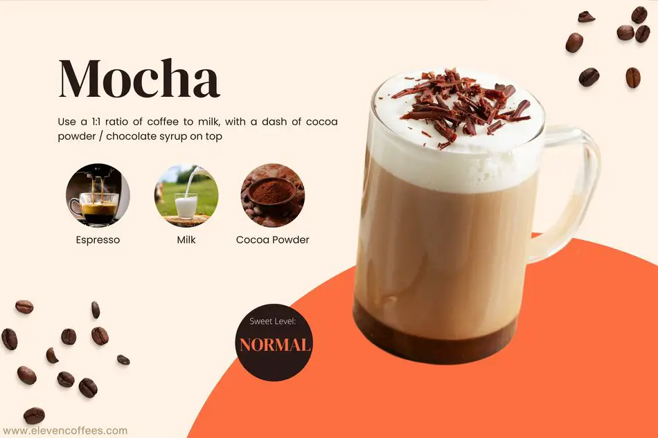 Coffee sweetness level and explanation of how to make mocha including the ratio of espresso, milk, and cocoa powder has a normal sweet level with a perfect ratio of espresso and milk, topped with a pinch of cocoa powder.