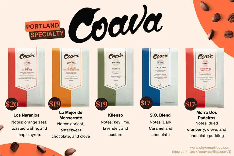 Coava coffee special blend selection from Portland with nesting notes of orange zext, apricot, key lime, dark caramel, and dried cranberry