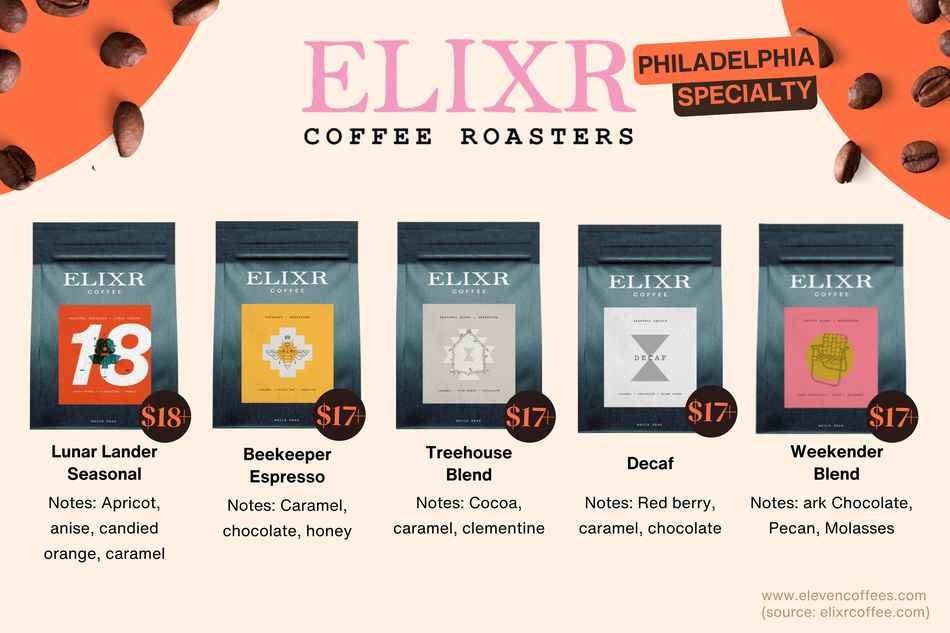 Elixr Philadelphia-based coffee roasters 