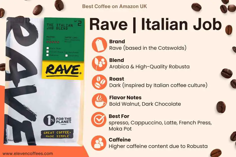 Rave Italian Job coffee, featuring bold walnut and dark chocolate notes, one of the best coffees on Amazon UK