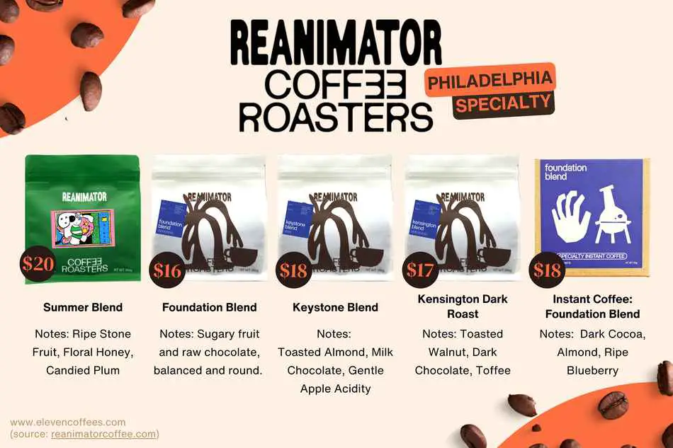 ReAnimator Coffee