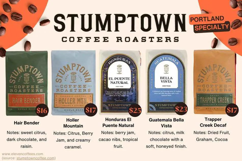 Options from Stumptown coffee roaster portland specialty Coffee Roasters including Hair bender, holler mountain, honduras el puente natural, guatemala bella vista, and trapper creek decaf