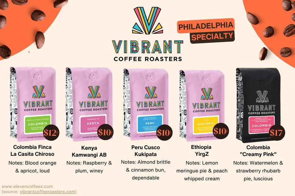 Vibrant Coffee Roasters