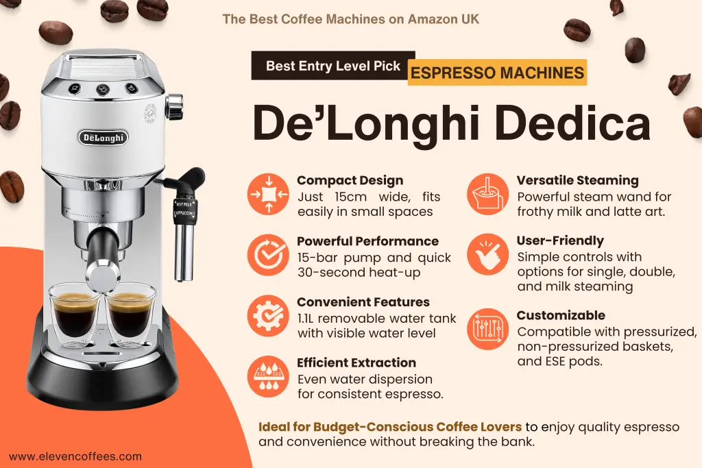 The best budget espresso machine of 2024, De'Longhi Dedica, offering great value for coffee lovers seeking quality espresso at an affordable price