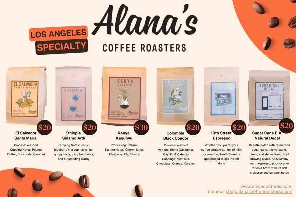 Alana's Coffee Roasters