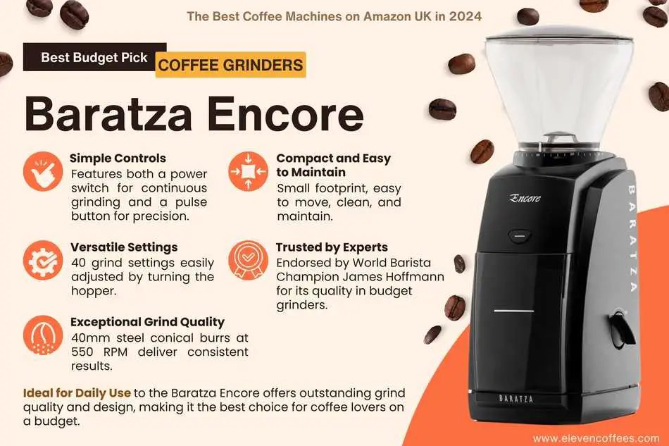 coffee grinder in 2024 is theâ Baratza Virtuoso+