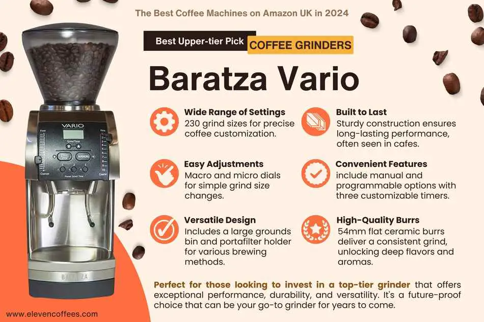 upper-tier coffee grinder has to be the Baratza Vario