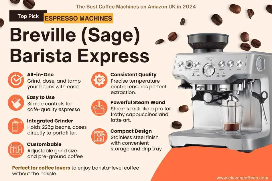 Barista Express by Sage