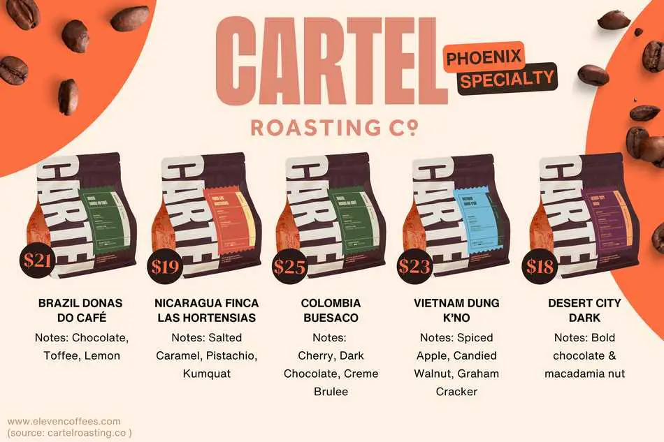 Cartel Coffee Lab offers specialty coffee sourced from Brazil, nicaragua, colombia, and vietnam