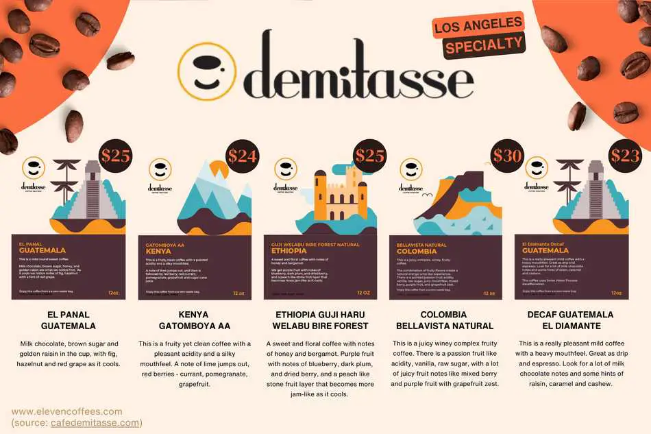 Café Demitasse, a specialty coffee roaster in Los Angeles, featuring coffee sourced from Guatemala, Kenya, Ethiopia, and Colombia