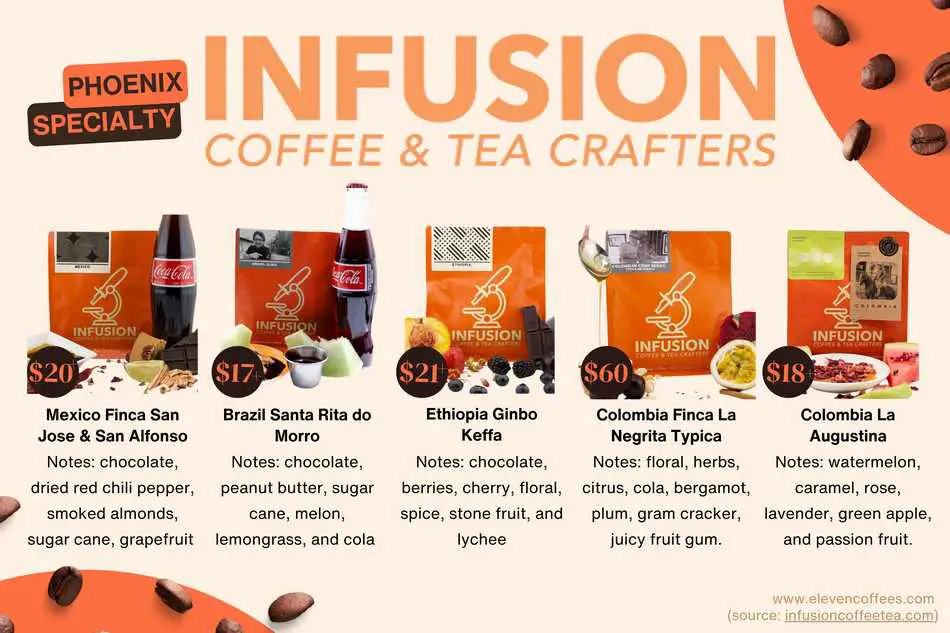 Infusion is a specialty coffee roaster located in Phoenix, featuring coffee sourced from Mexico, Brazil, Ethiopia, and Colombia 